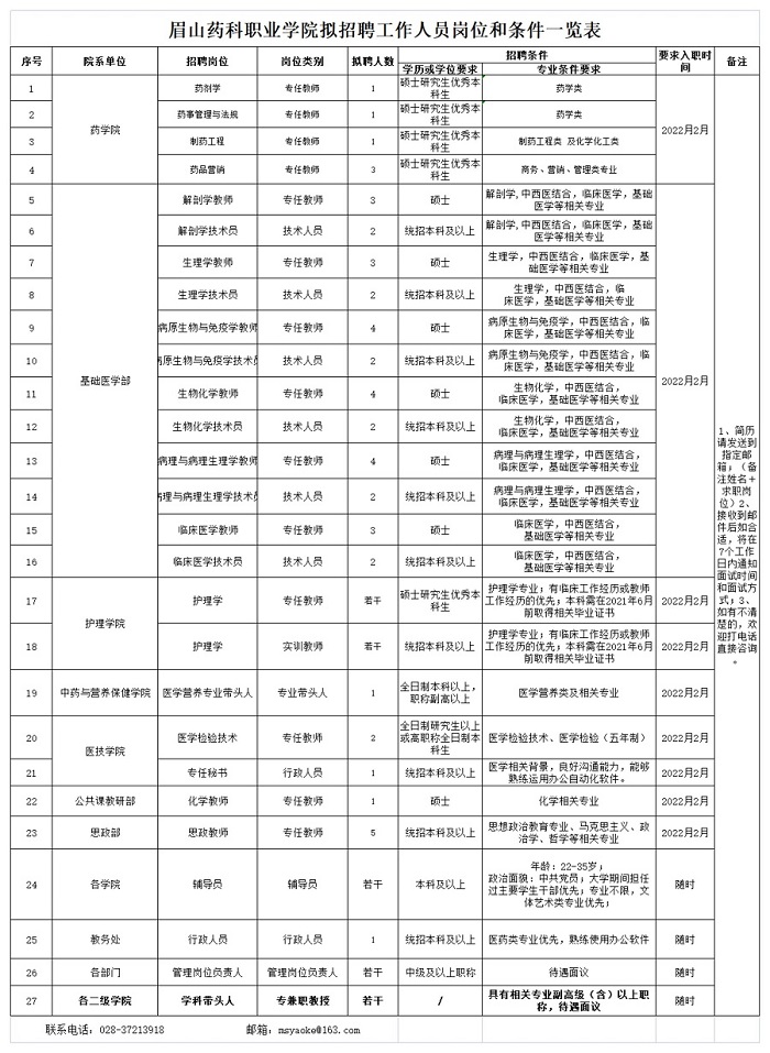 爱游戏体育(中国)有限公司拟招聘工作人员岗位和条件一览表（1209）_00.jpg
